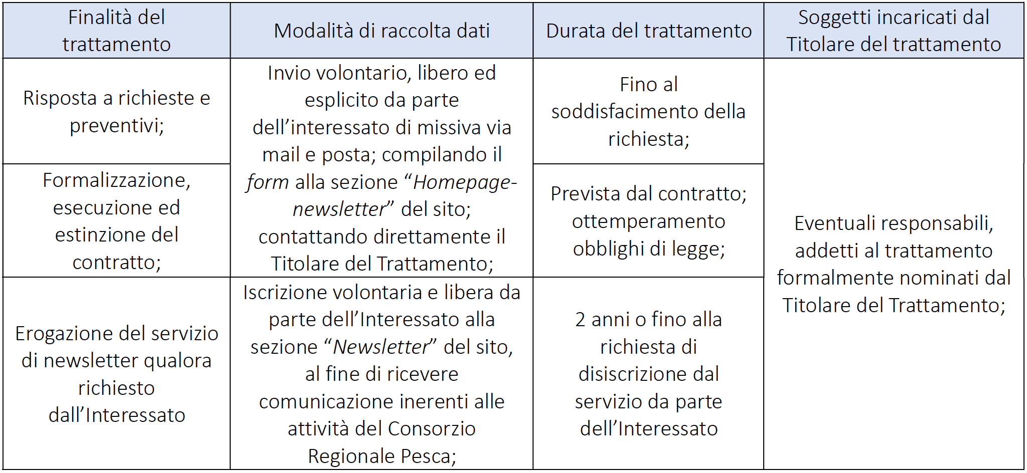 schema